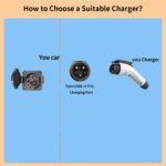 J1772 EV Extension Cable 32A | Type 1 Charging Extension Cord IP54 – 2M/5M/10M | 7KW